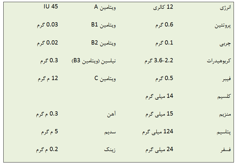 ارزش غذایی خیار