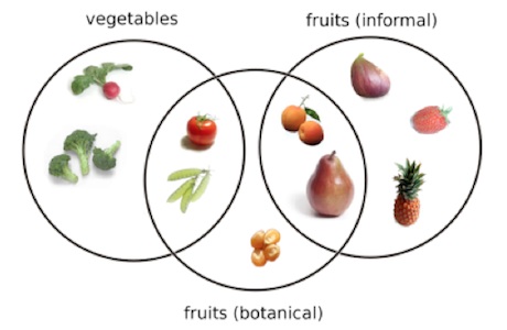 تفاوت بین میوه ها و سبزیجات
